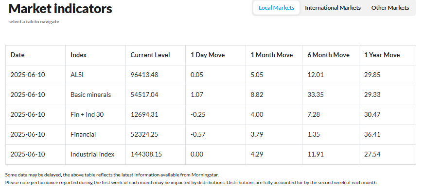 PSG Wealth Daily Investment Update, 10 June 2025