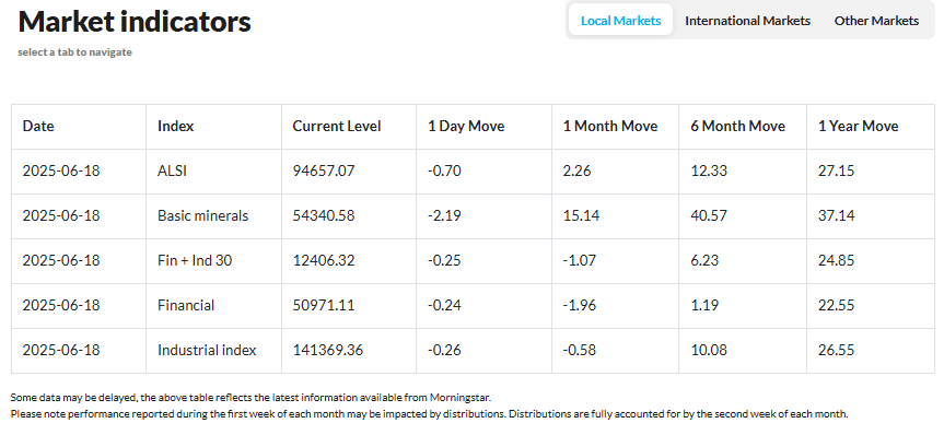 PSG Wealth Daily Investment Update, 19 June 2025