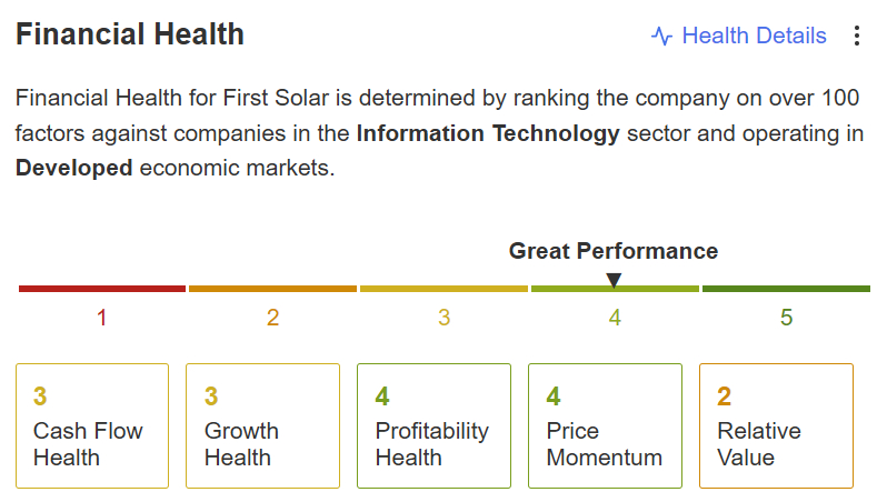 Source: InvestingPro, Financial Health