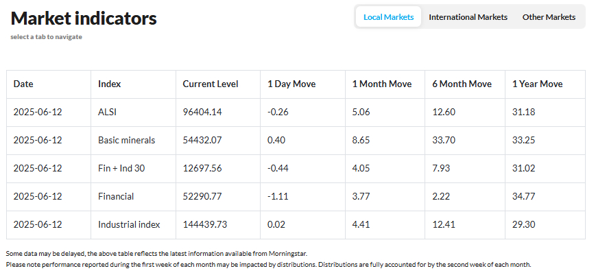 PSG Wealth Daily Investment Update, 12 June 2025