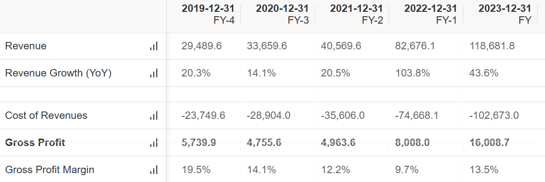 Source: InvestingPro, balance sheet
