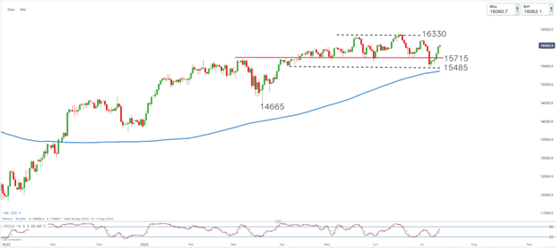 DAX40