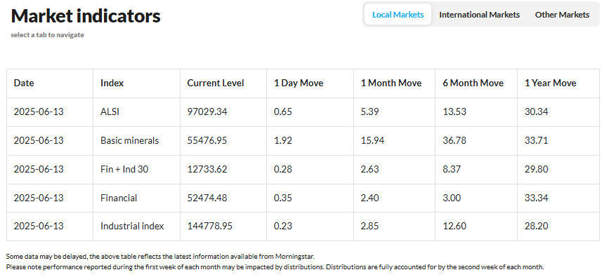 PSG Wealth Daily Investment Update, 13 June 2025