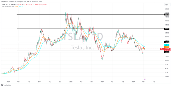 https://www.tradingview.com/