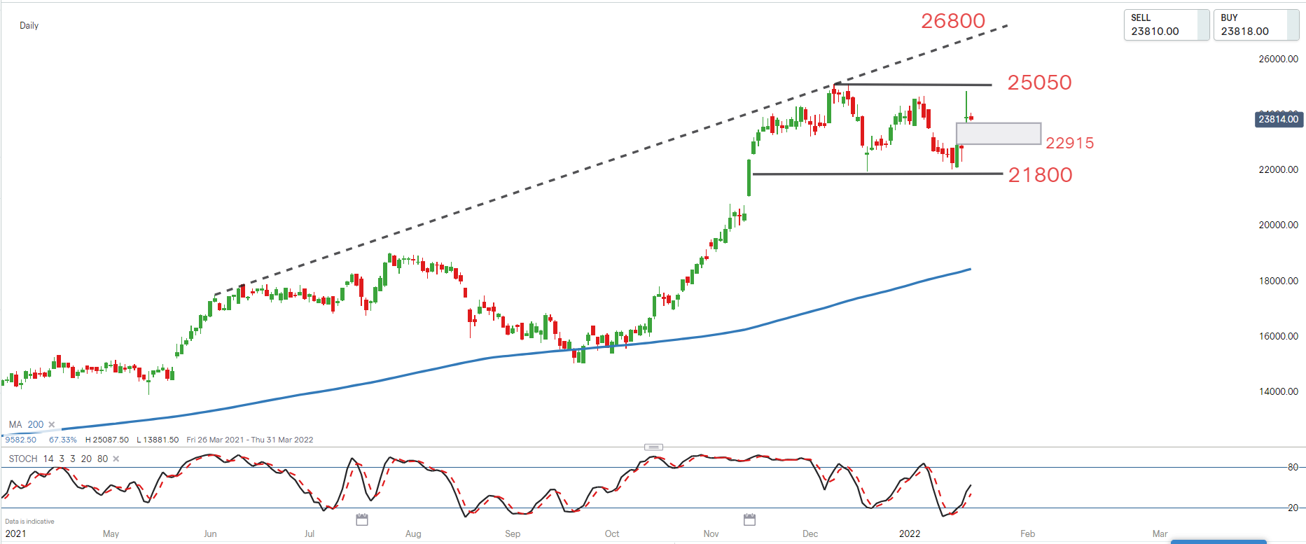 Richemont – Technical View