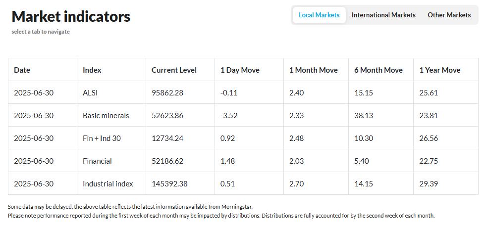 The Daily Investment Update, 30 June 2025