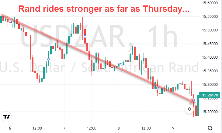 Rand rides stronger as far as Thursday...