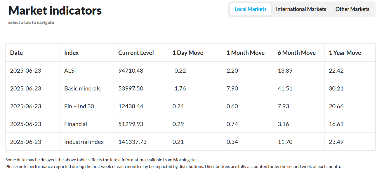 The Daily Investment Update, 23 June 2025