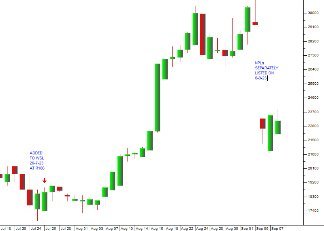 Nampak (NPK): 18 July 2023 - 7 September 2023