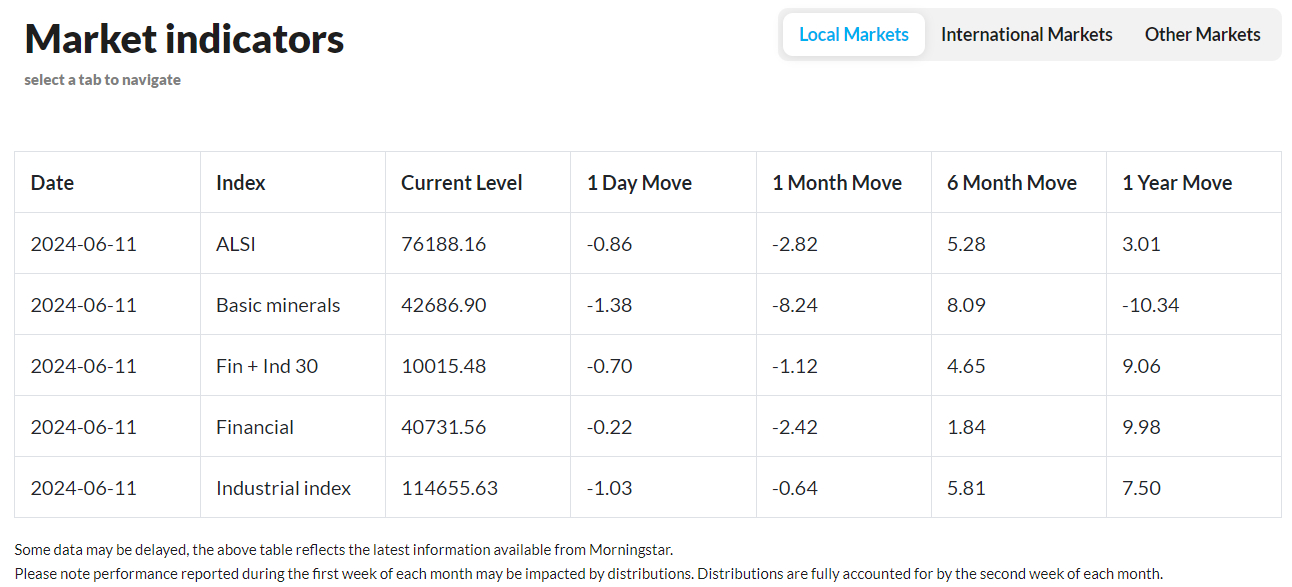 PSG Wealth Daily Investment Update, 11 June 2024