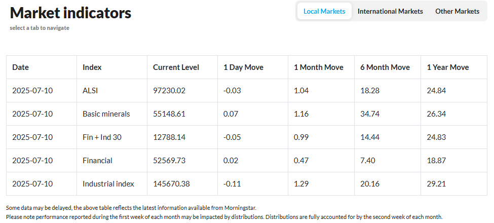 The Daily Investment Update, 10 July 2025