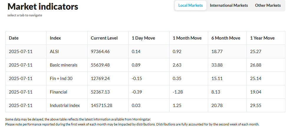 The Daily Investment Update, 11 July 2025