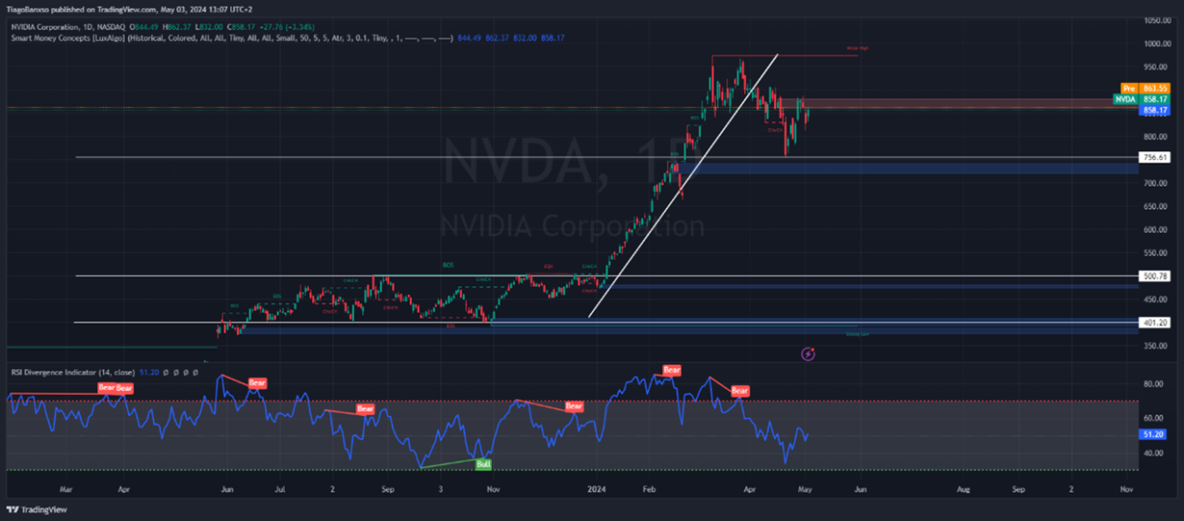 Source: https://www.tradingview.com/