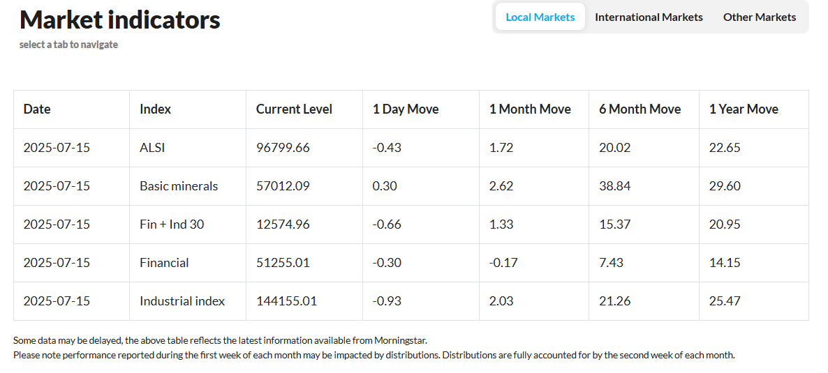 The Daily Investment Update, 15 July 2025
