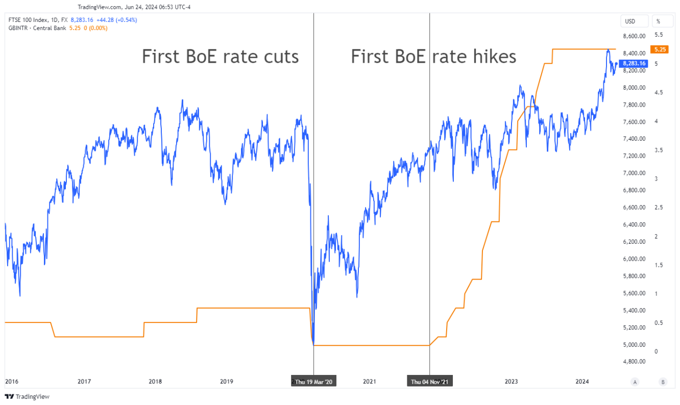 https://tradingview.com