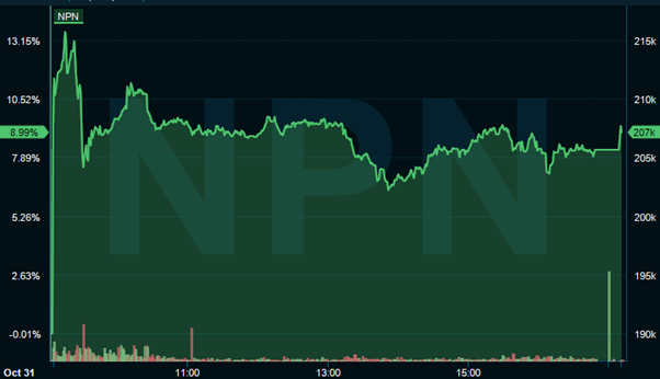 Naspers Intraday Share Price Chart (Source: Infront)