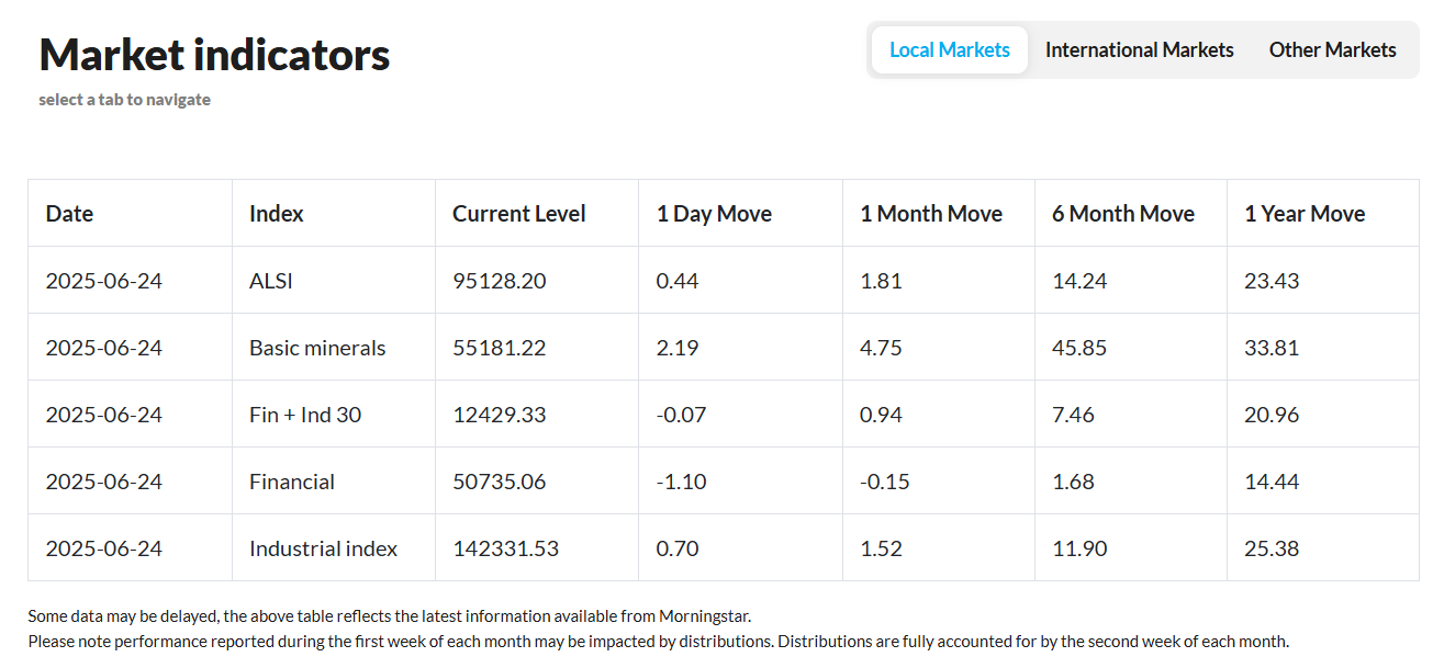 The Daily Investment Update, 24 June 2025