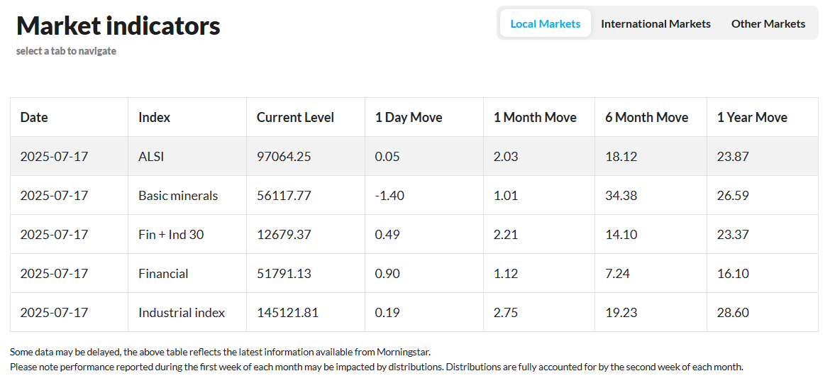 The Daily Investment Update, 17 July 2025