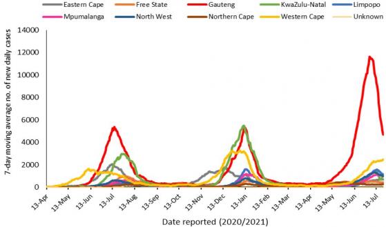 SA Reports 14 858 New COVID-19 Cases