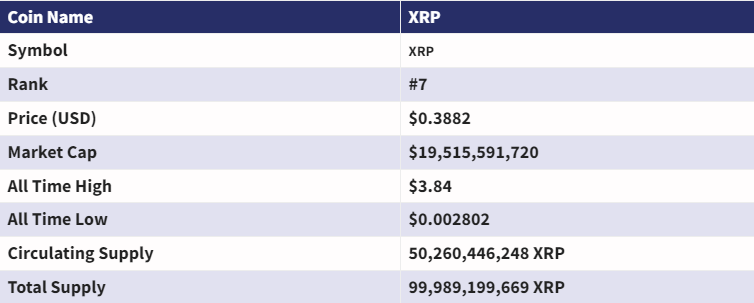 XRP (XRP) Overview