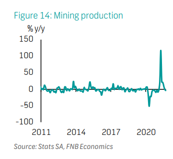 Mining production