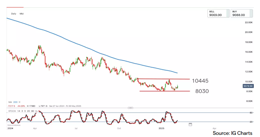 Sasol – technical view