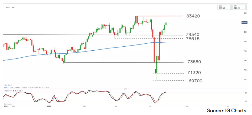 South Africa 40 Cash Index (Previous) South Africa 40 Cash Index (Previous)