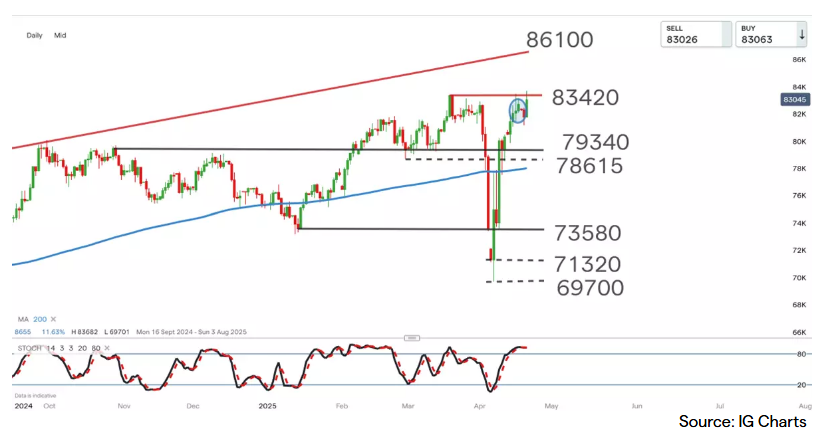 South Africa 40 Cash Index South Africa 40 Cash Index