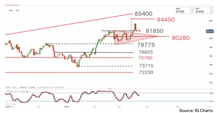 South Africa 40 Cash Index South Africa 40 Cash Index
