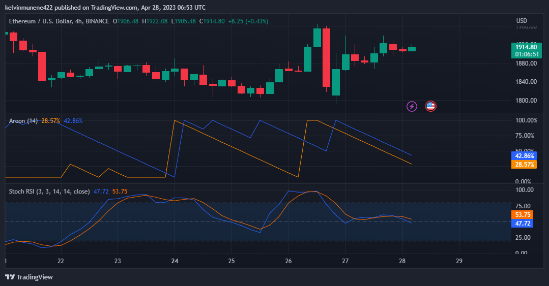 ETH/USD