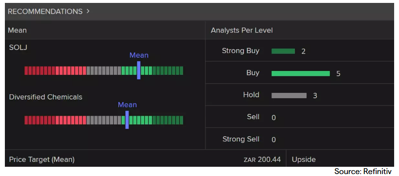 Broker ratings and long term price target Broker ratings and long term price target