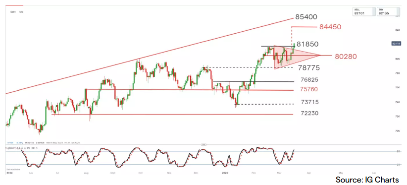 South Africa 40 Cash Index (previous) South Africa 40 Cash Index (previous)