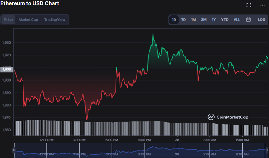 ETH/USD