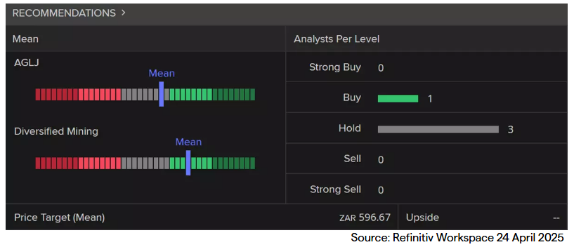 Broker ratings and price targets