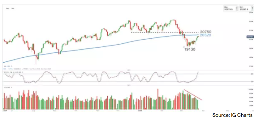 Nasdaq100 (US Tech) Nasdaq100 (US Tech)