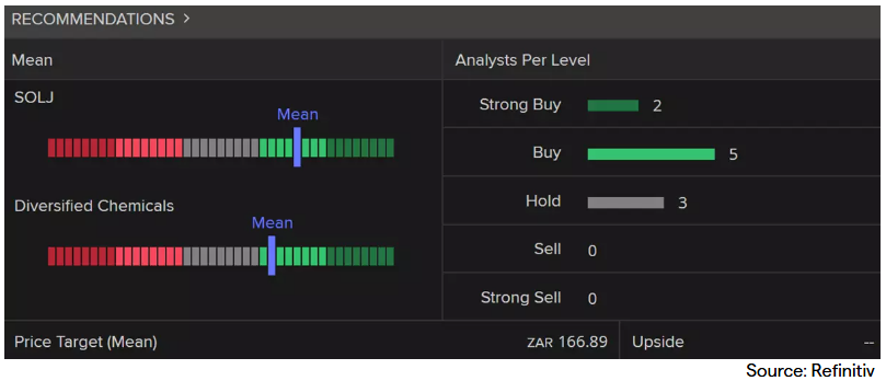 Broker ratings and long term price target