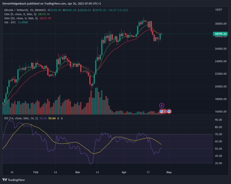 BTC/USDT