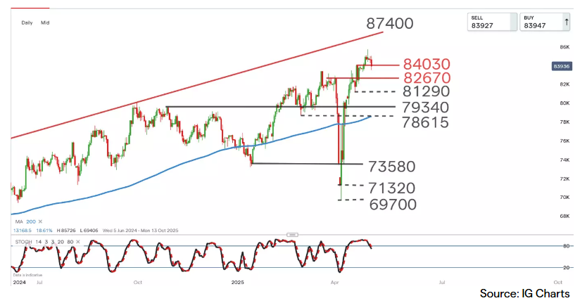 South Africa 40 Cash Index (previous)